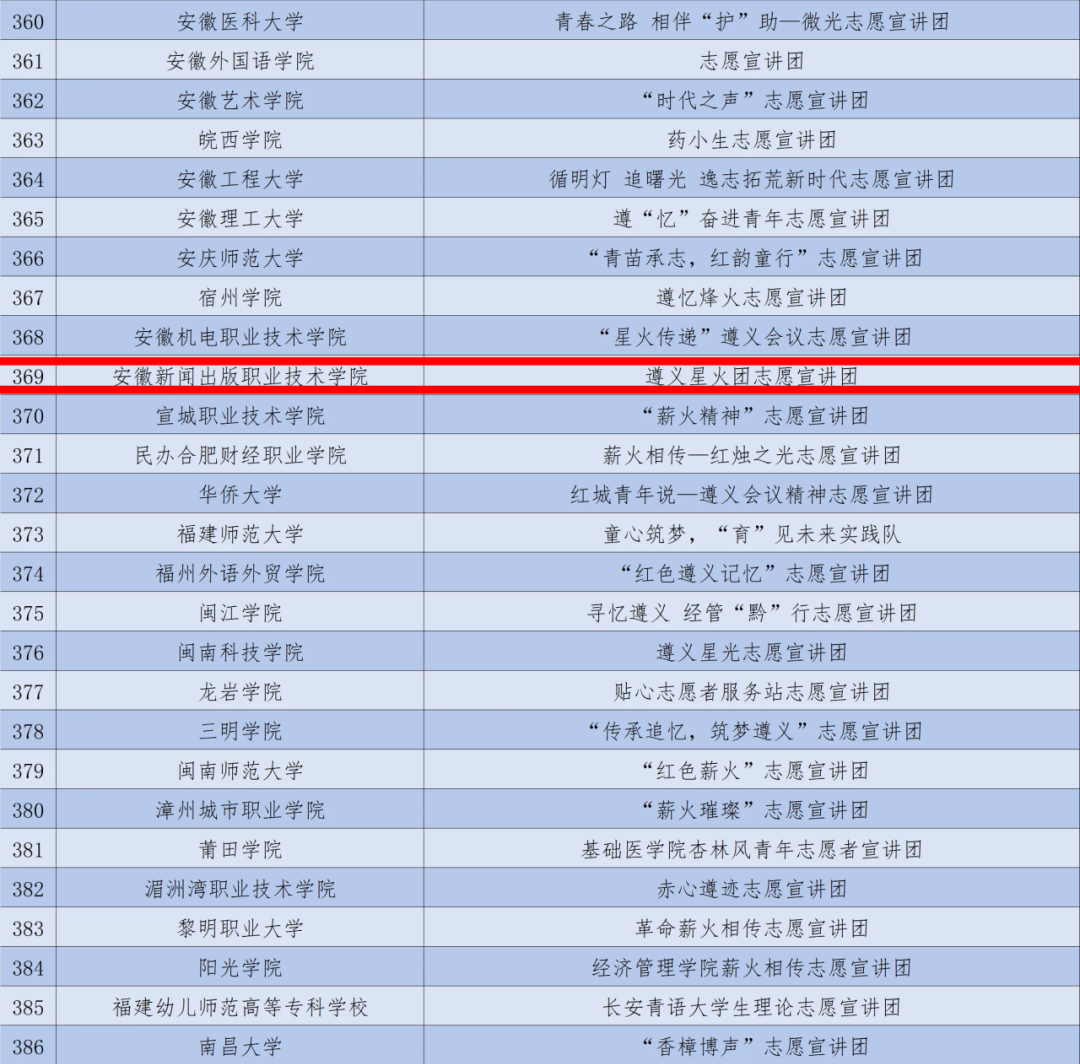 喜报！伟德BETVLCTOR1946团队入选2024年全国大学生遵义会议精神志愿宣讲团.png